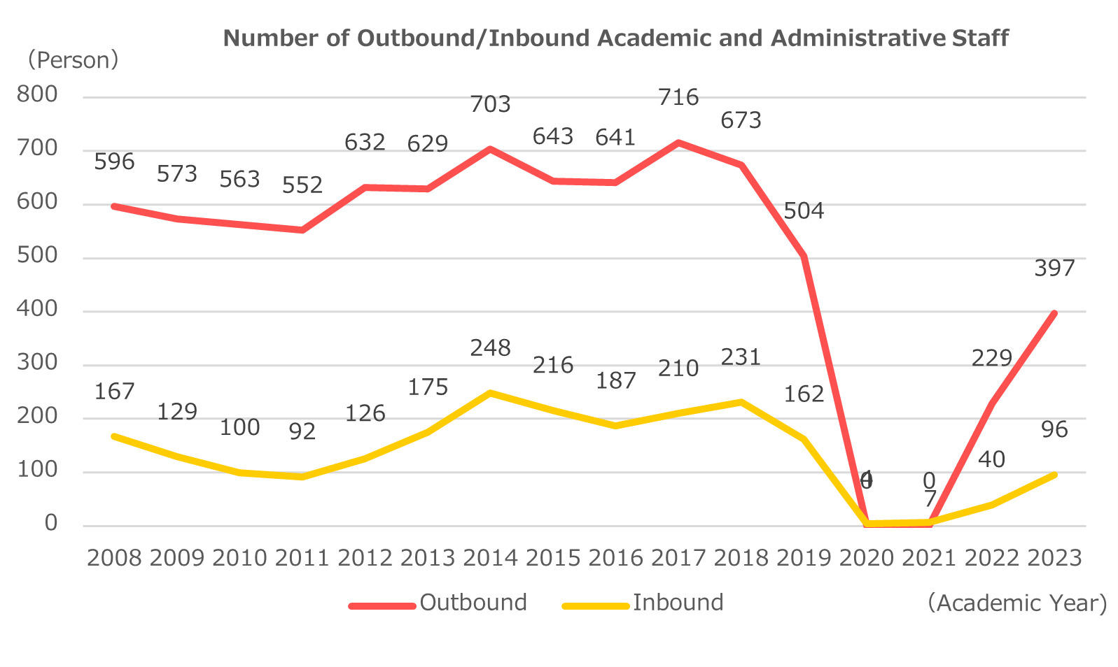 3_en_data_faculties.jpg