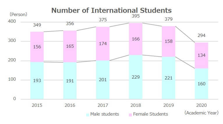 data_int.students_21.jpg