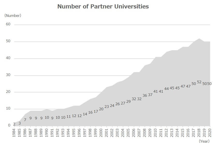 en_data_universities_21.jpg